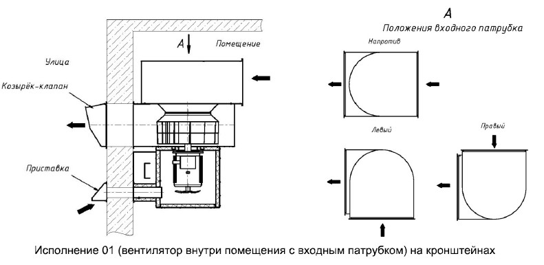 Пристенный радиальный вентилятор дымоудаления ВР-П-10Б ДУ(ДУВ) купить в